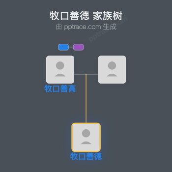牧口善徳家族树全览