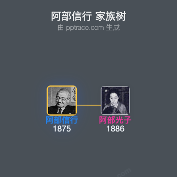 阿部信行家族树全览
