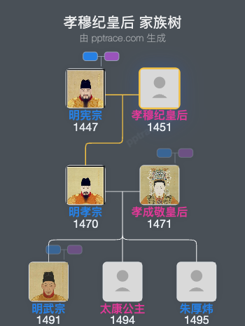 孝穆纪皇后家族树全览