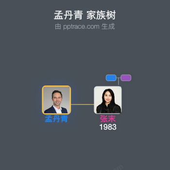 孟丹青 家族树全览