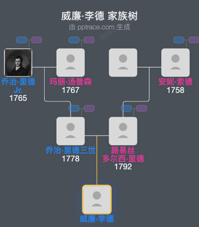 威廉·李德家族树全览