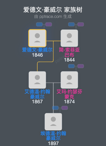 爱德文·豪威尔家族树全览