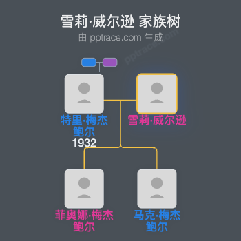 雪莉·威尔逊家族树全览