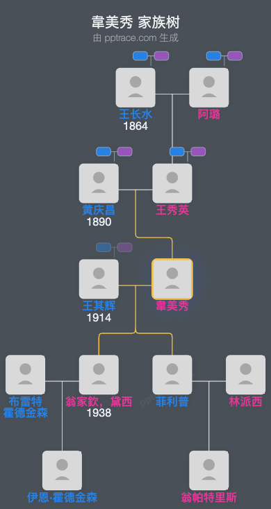 韋美秀 家族树全览