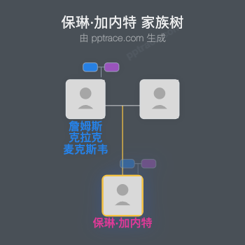 保琳·加内特家族树全览