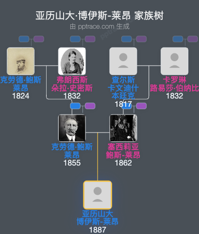 亚历山大·博伊斯-莱昂家族树全览