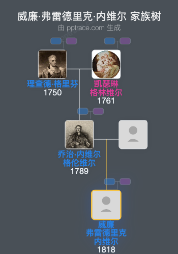 威廉·弗雷德里克·内维尔家族树全览