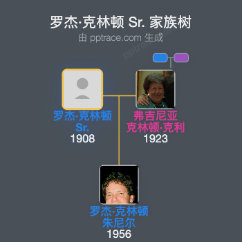 罗杰·克林顿 Sr.家族树全览