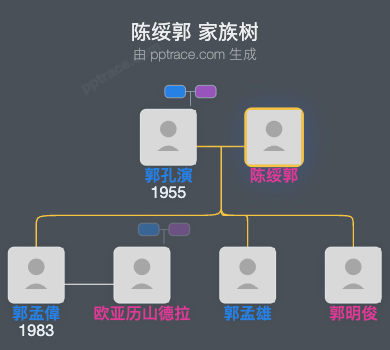 陈绥郭 家族树全览