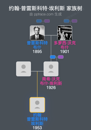 约翰·普雷斯科特·埃利斯家族树全览