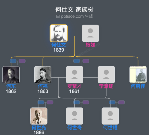 何仕文 家族树全览