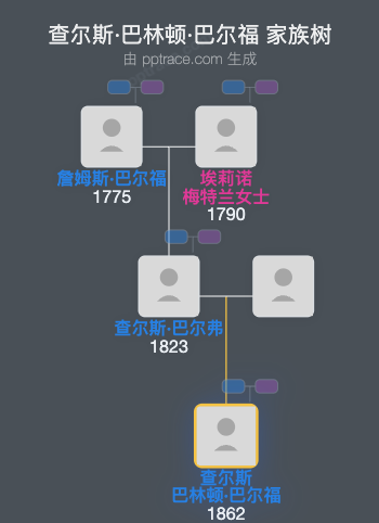 查尔斯·巴林顿·巴尔福家族树全览