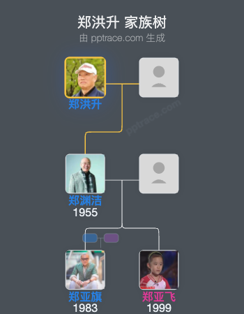 郑洪升 家族树全览