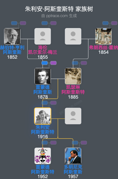 朱利安·阿斯奎斯特家族树全览