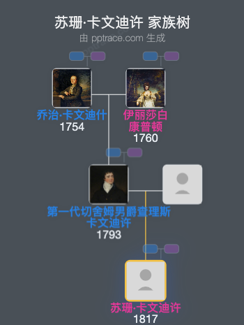 苏珊·卡文迪许家族树全览