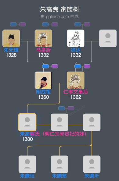 朱高煦家族树全览