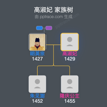 高淑妃家族树全览