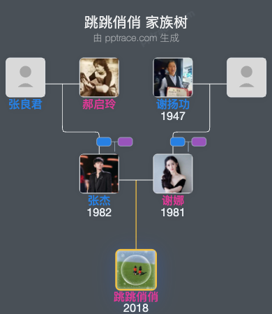 跳跳俏俏家族树全览