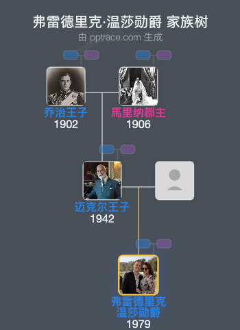 弗雷德里克·温莎勋爵家族树全览