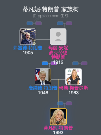 蒂凡妮·特朗普 家族树全览