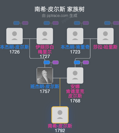 南希·皮尔斯家族树全览