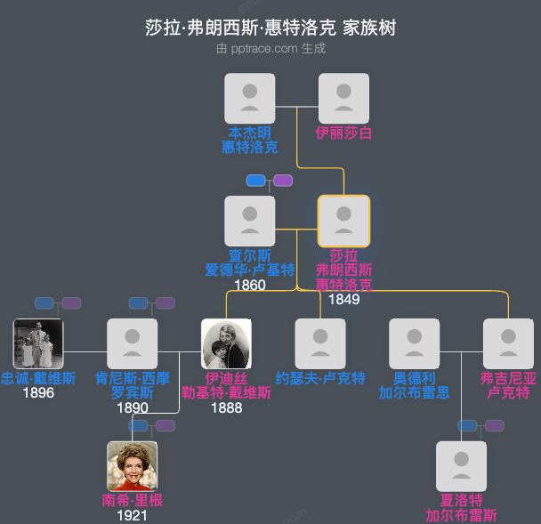 莎拉·弗朗西斯·惠特洛克家族树全览