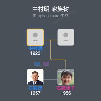 中村明家族树全览