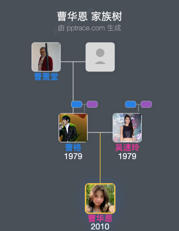 曹华恩 家族树全览