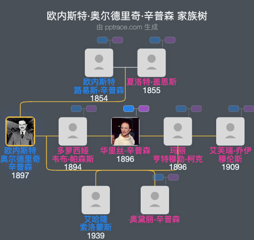 欧内斯特·奥尔德里奇·辛普森家族树全览