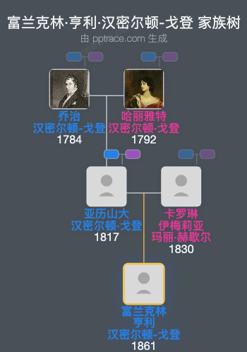 富兰克林·亨利·汉密尔顿-戈登家族树全览