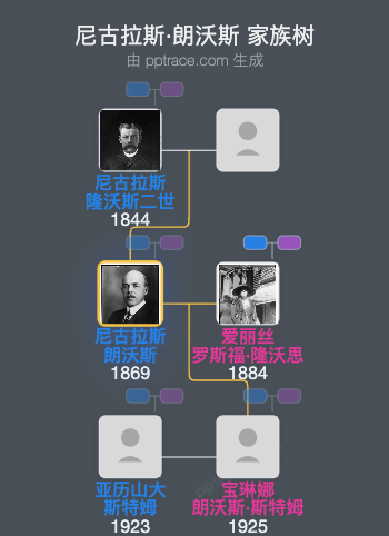 尼古拉斯·朗沃斯家族树全览
