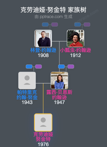 克劳迪娅·努金特家族树全览