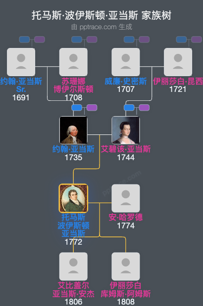 托马斯·波伊斯顿·亚当斯家族树全览