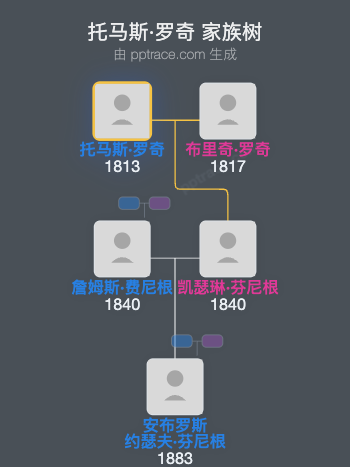 托马斯·罗奇家族树全览