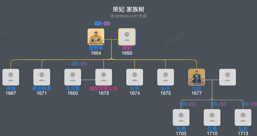 荣妃家族树全览