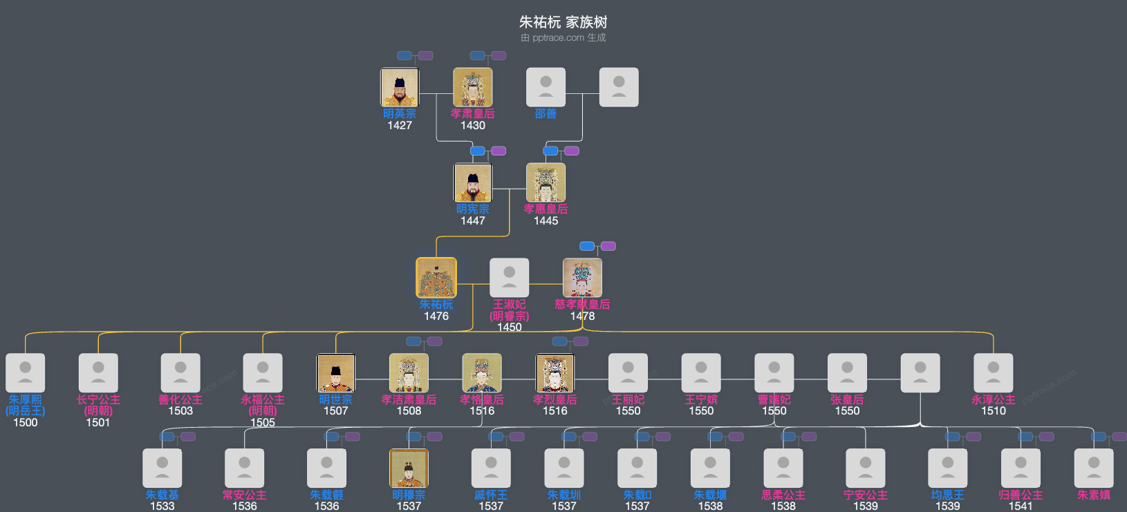 朱祐杬家族树全览