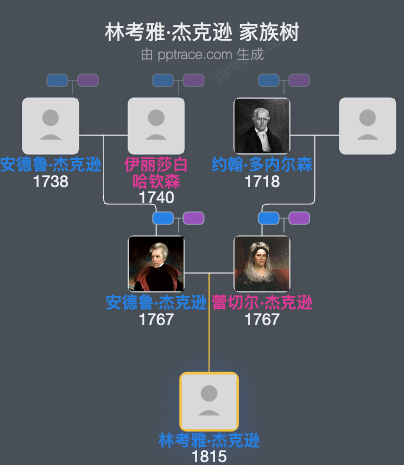 林考雅·杰克逊家族树全览