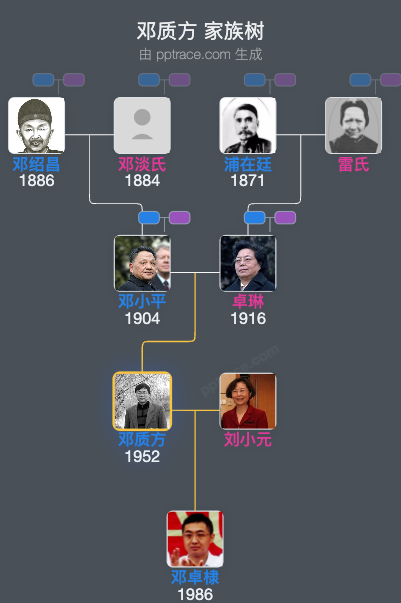 邓质方 家族树全览