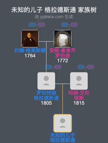 未知的儿子 格拉德斯通家族树全览