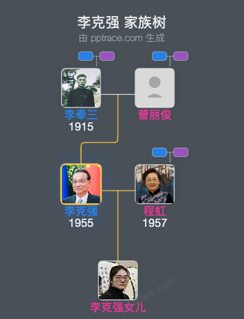 李克强 家族树全览