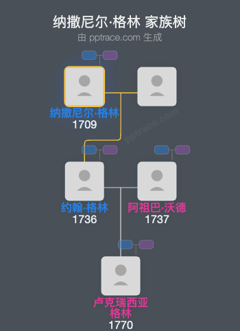 纳撒尼尔·格林家族树全览