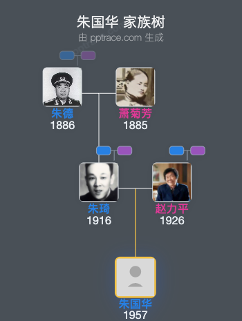 朱国华 家族树全览