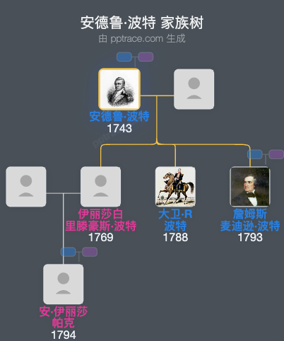 安德鲁·波特家族树全览