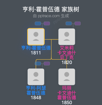 亨利·霍普伍德家族树全览