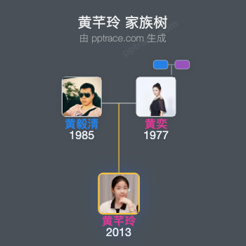 黄芊玲 家族树全览