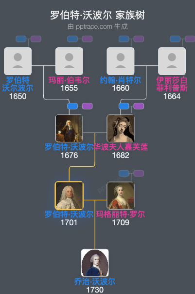 罗伯特·沃波尔，第二代奥福德伯爵家族树全览