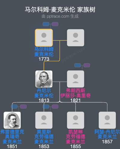 马尔科姆·麦克米伦家族树全览