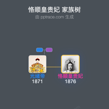 恪顺皇贵妃家族树全览