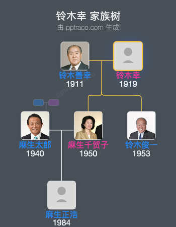 铃木幸家族树全览