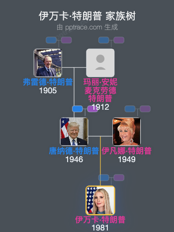 伊万卡·特朗普 家族树全览